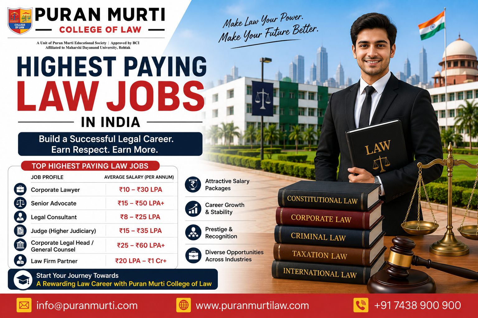 Highest Paying Law Jobs in India