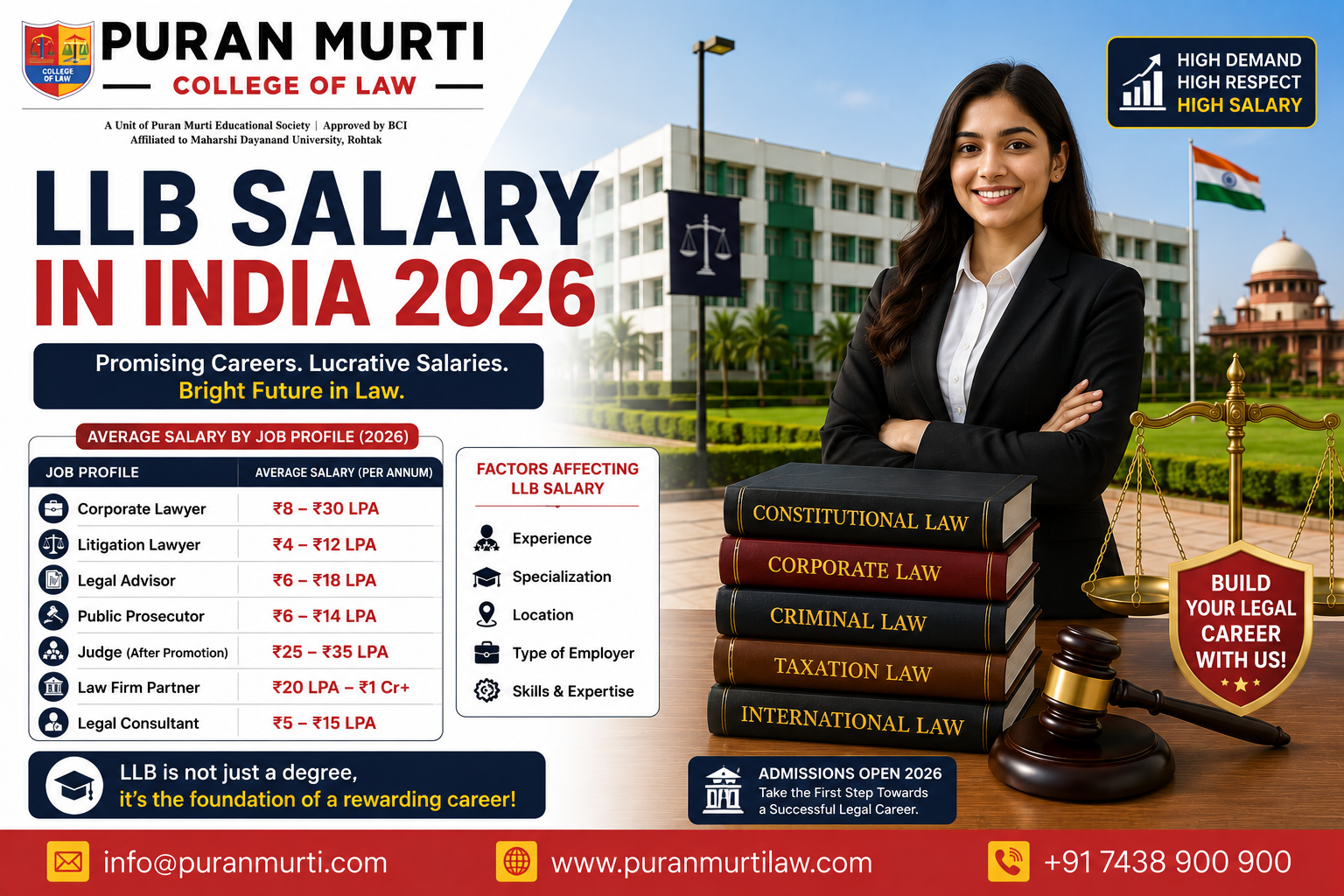 LLB Salary in India 2026