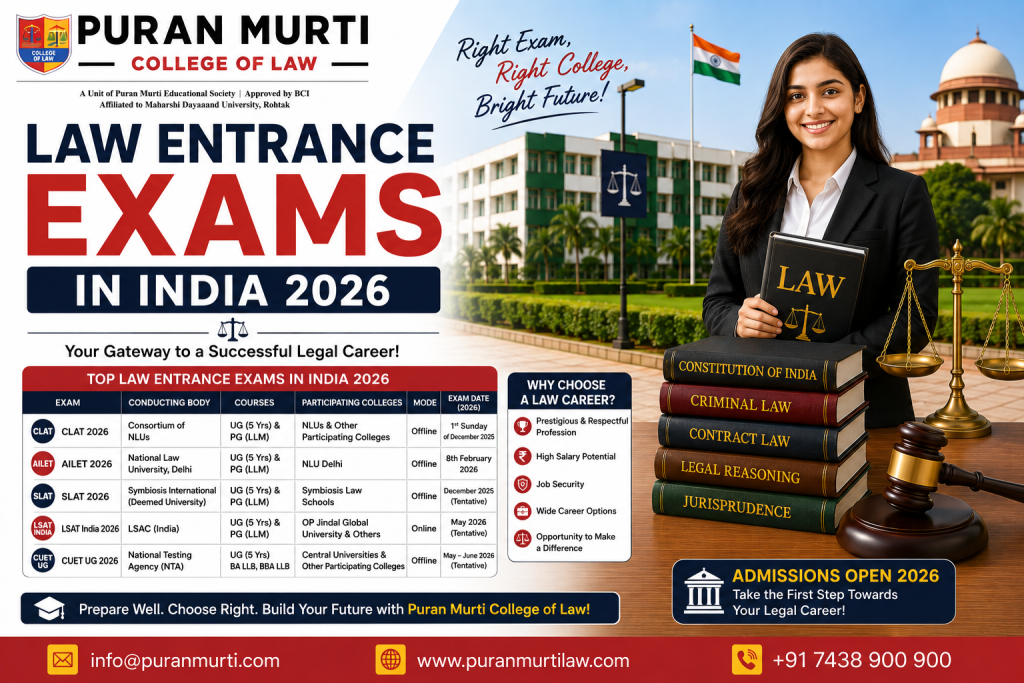 Law Entrance Exams in India 2026