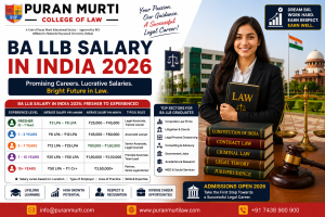 BA LLB Salary in India 2026